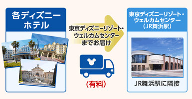 ステーションデリバリーサービス(有料)の画像