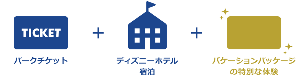 オールインクルーシブなバケーションパッケージを満喫!