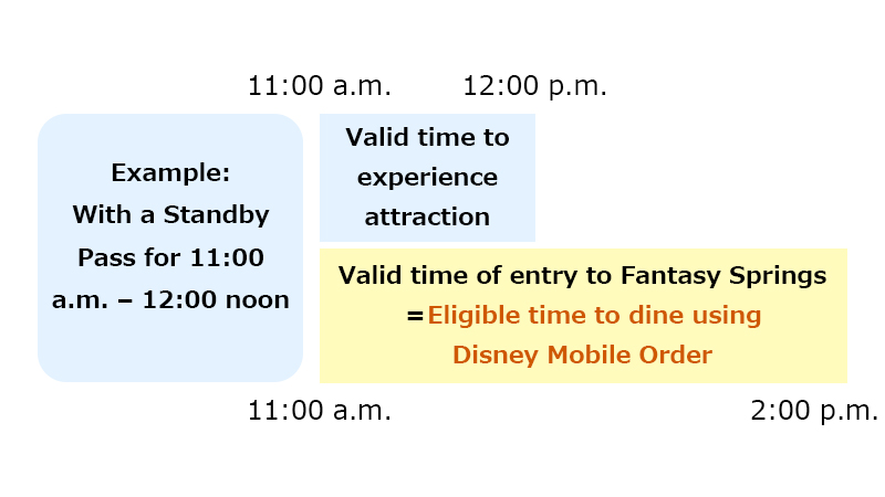 Using Disney Mobile Order for Restaurants at Fantasy Springs