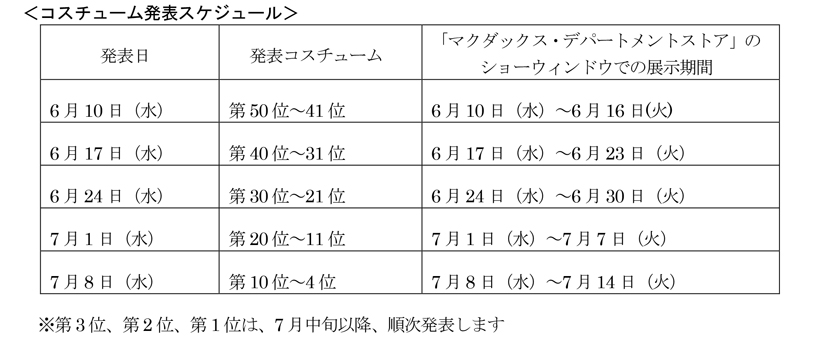 公式 15万を超える投票から選ばれたダッフィーのコスチューム ベスト50 第41位から50位は 東京ディズニーリゾート ブログ 東京 ディズニーリゾート