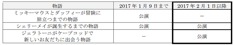 公式 ダッフィーのお友だち ジェラトーニ が初登場東京ディズニーシー マイ フレンド ダッフィー リニューアルのお知らせ17年2月 1日 水 から新ショースタート 東京ディズニーリゾート ブログ 東京ディズニーリゾート