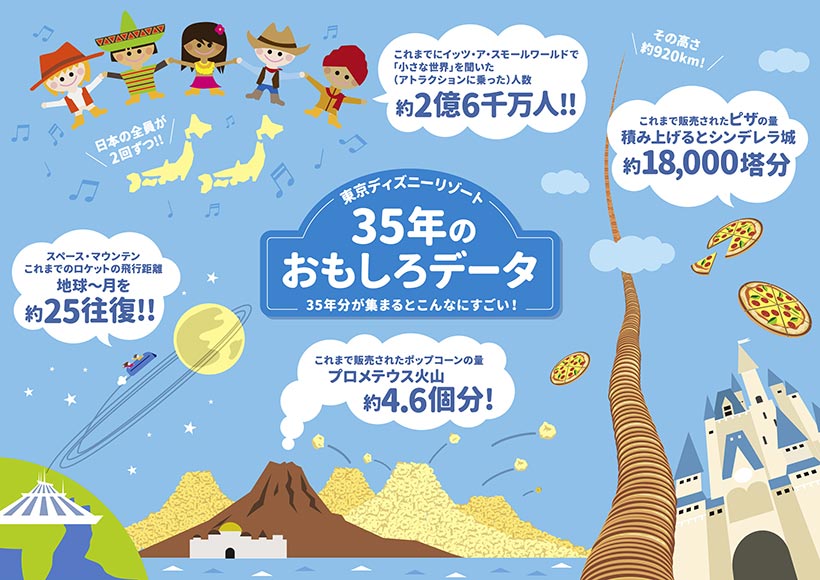 公式 あの人気アトラクションの走行距離は地球と月の間を何往復分 東京ディズニーリゾート ブログ 東京ディズニーリゾート