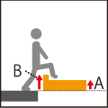 Differences in levels when boarding